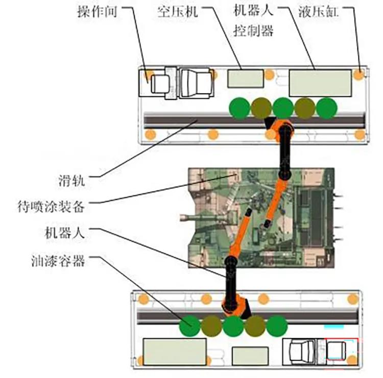 中国兵器工业集团内蒙古某厂坦克油箱悬挂输送线 (2).png